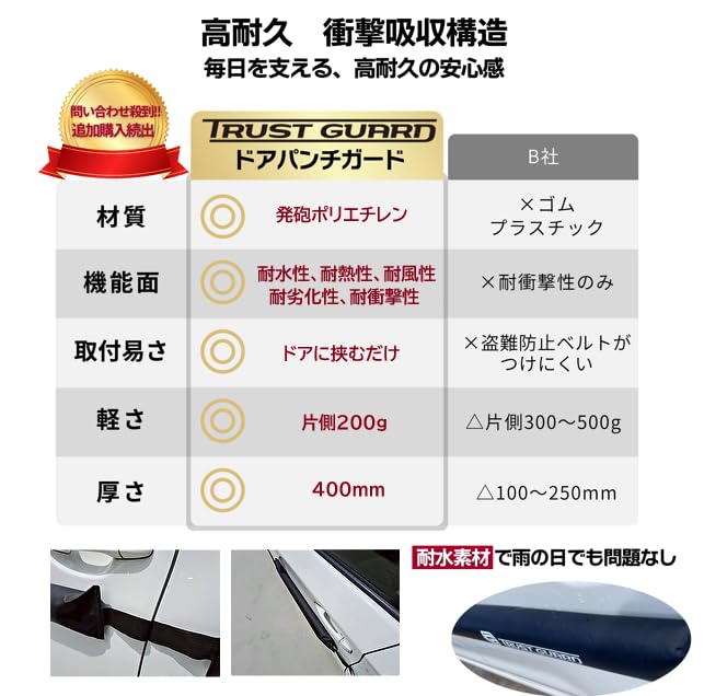 車のドア傷防止＆へこみ対策ドアパンチガード マグネット式 プロテクタ 左右セット Amazon | 【車のドア傷防止＆へこみ対策】TRUST GUARD ドアパンチ